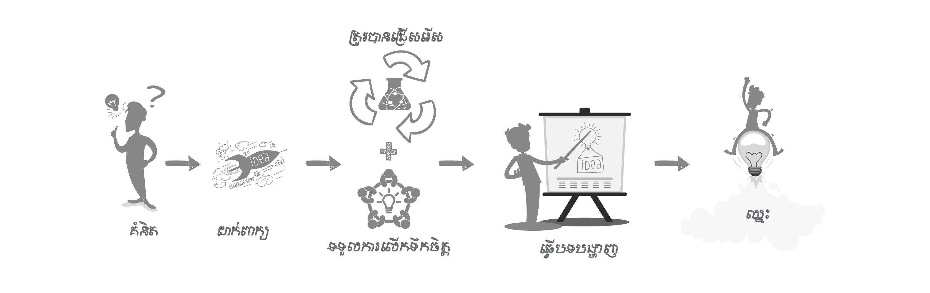 Cellcard Lab2