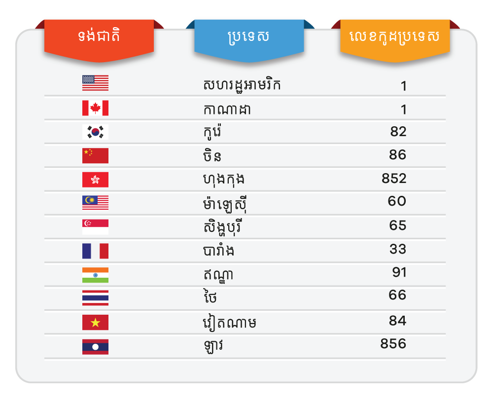 Table-Khmer
