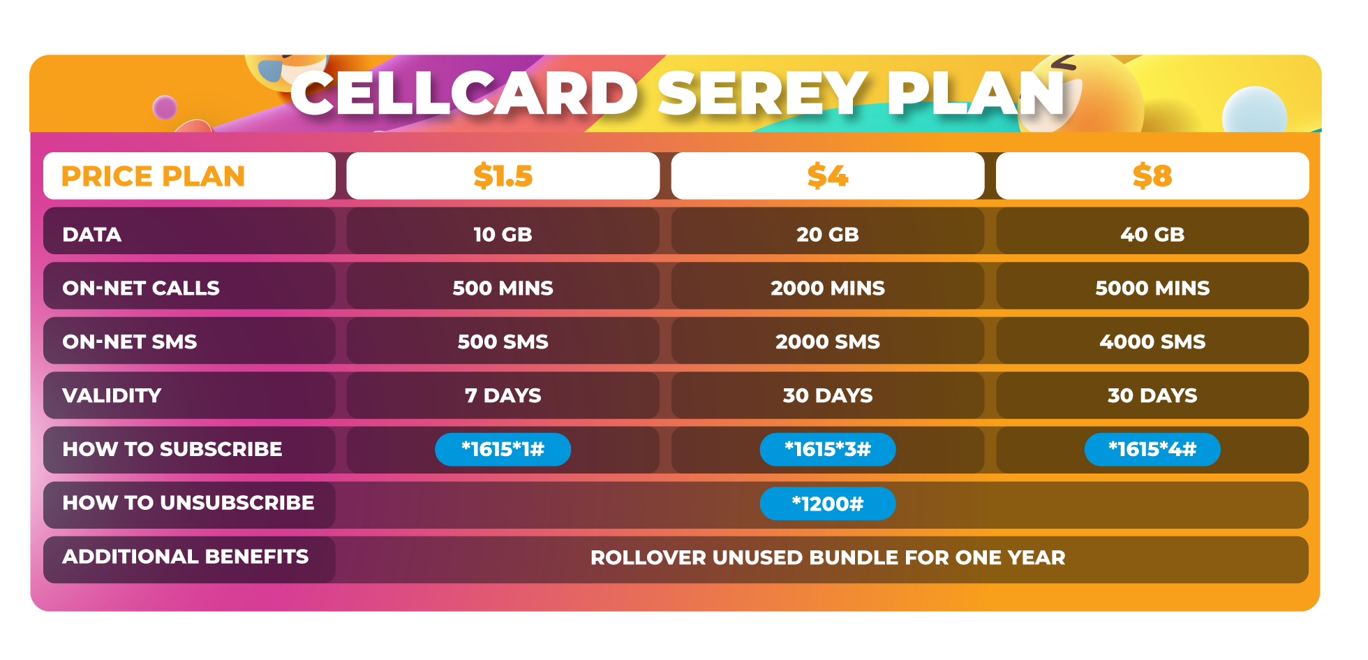 check phone number cellcard online