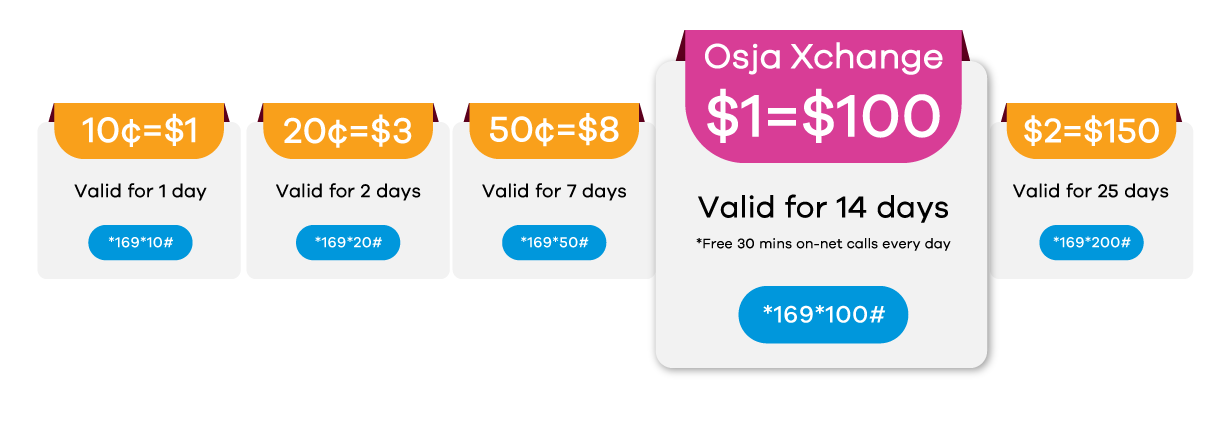 how to check balance cellcard osja