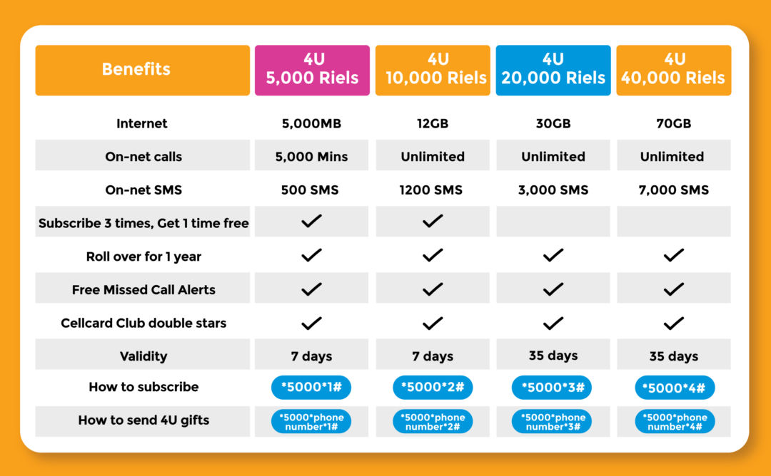 how to check number cellcard sim