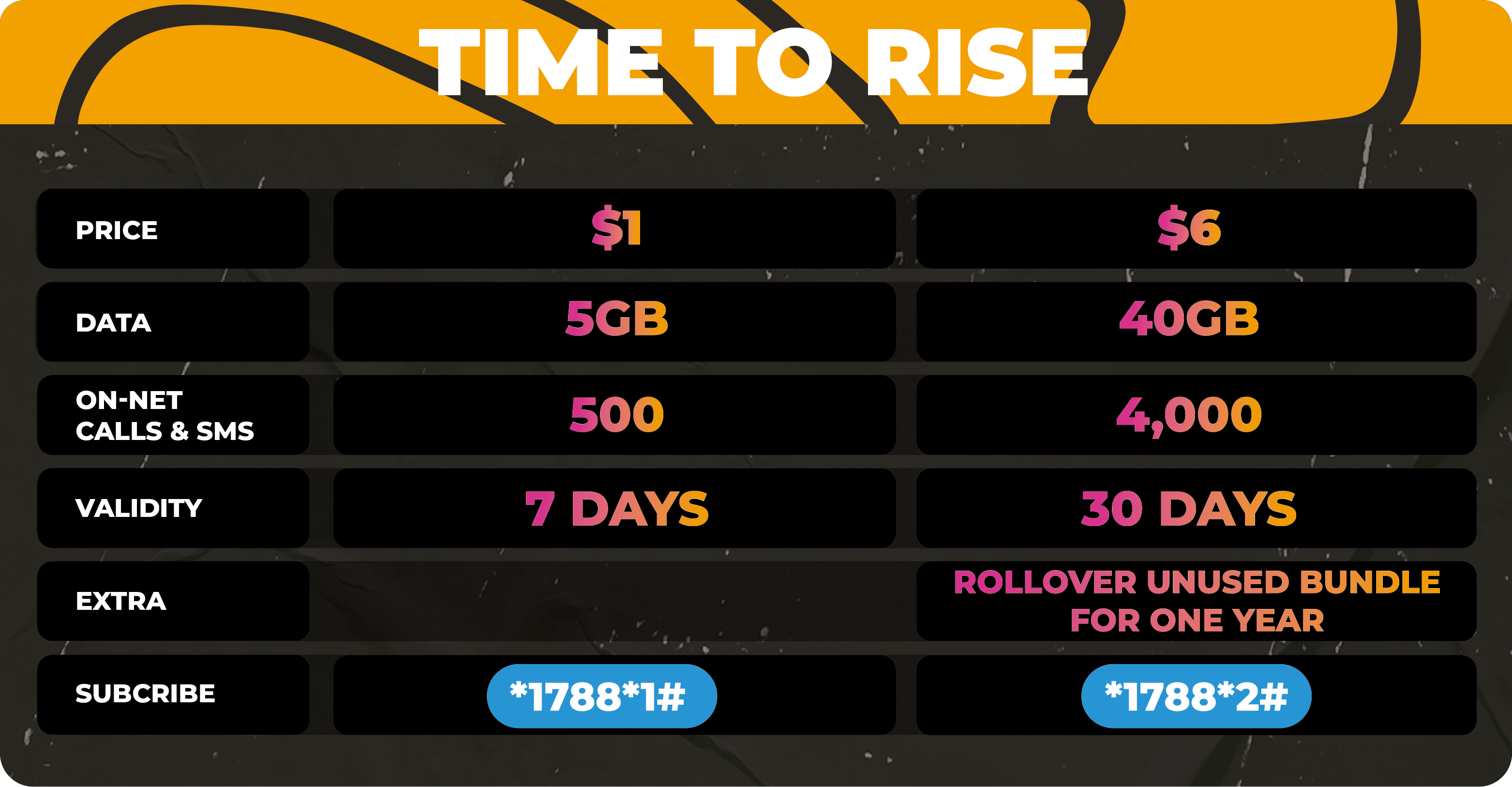 how to check balance cellcard time to rise