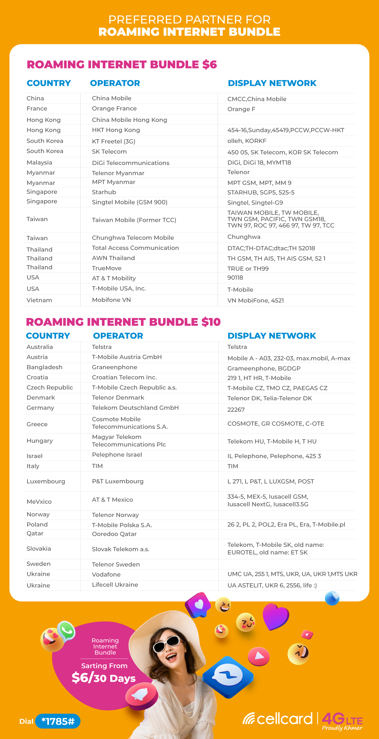 Roaming Internet Pack | Cellcard